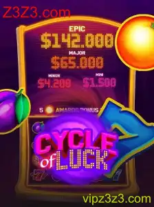 Explorando o Mundo do Jogo CycleofLuck com Z3Z3.com